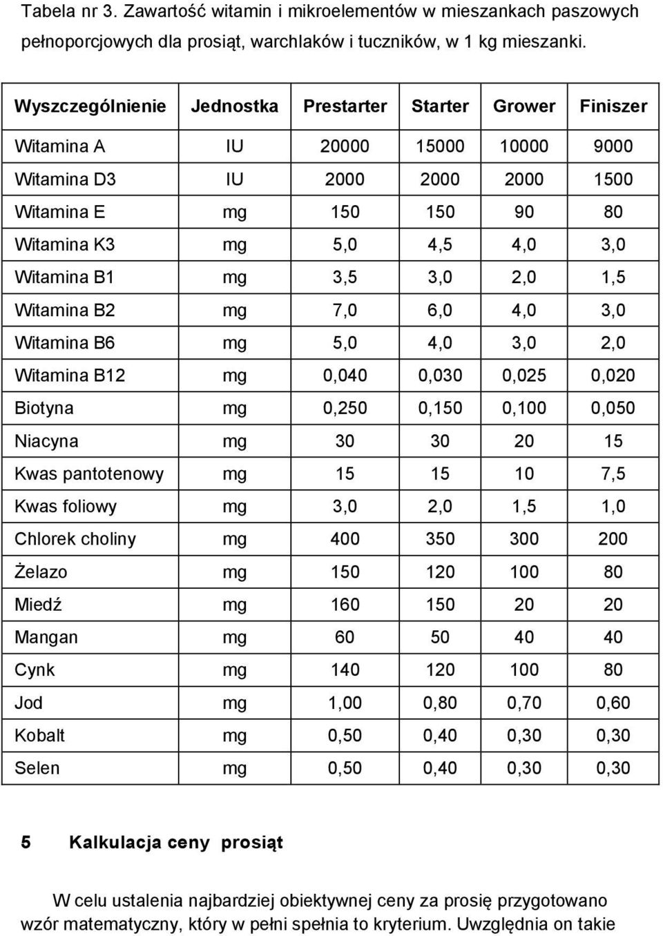 Witamina B1 mg 3,5 3,0 2,0 1,5 Witamina B2 mg 7,0 6,0 4,0 3,0 Witamina B6 mg 5,0 4,0 3,0 2,0 Witamina B12 mg 0,040 0,030 0,025 0,020 Biotyna mg 0,250 0,150 0,100 0,050 Niacyna mg 30 30 20 15 Kwas