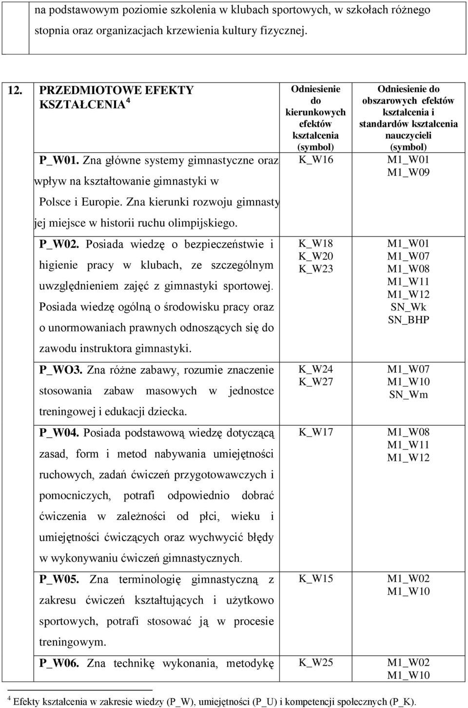 Posiada wiedzę o bezpieczeństwie i higienie pracy w klubach, ze szczególnym uwzględnieniem zajęć z gimnastyki sportowej.