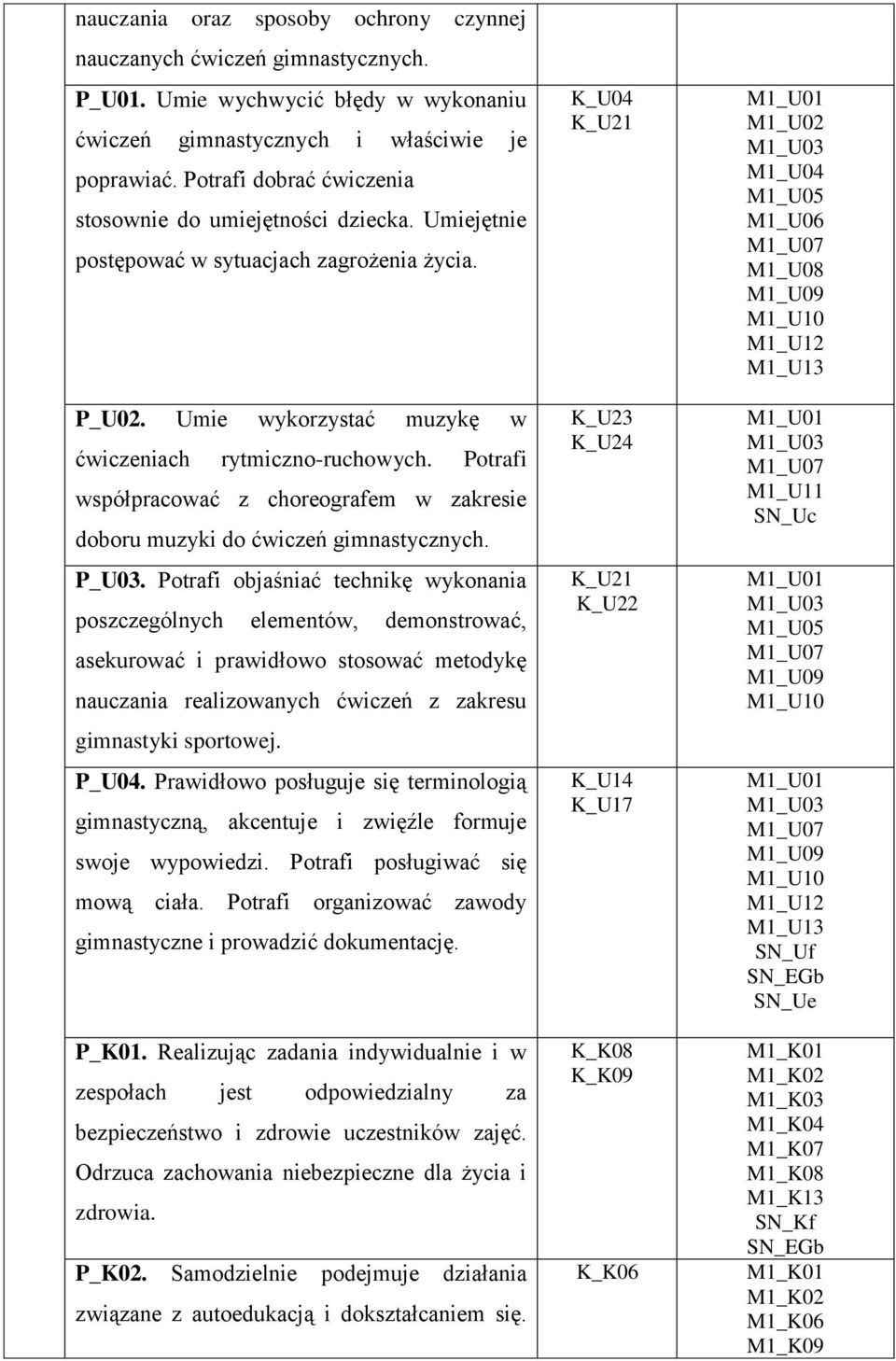 Potrafi współpracować z choreografem w zakresie doboru muzyki do ćwiczeń gimnastycznych. P_U03.