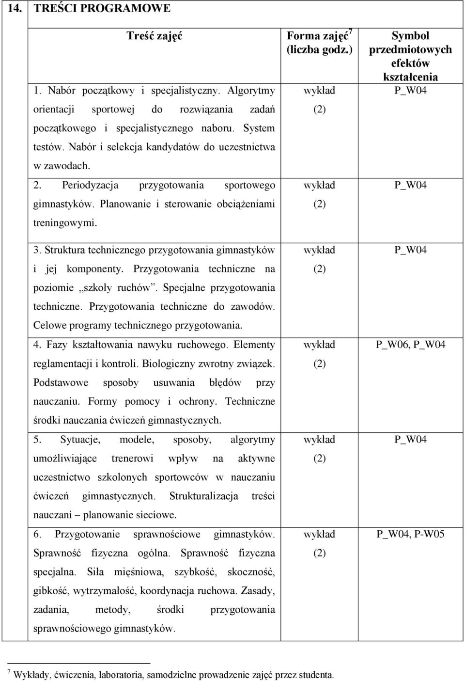 Symbol przedmiotowych efektów kształcenia 3. Struktura technicznego przygotowania gimnastyków i jej komponenty. Przygotowania techniczne na poziomie szkoły ruchów. Specjalne przygotowania techniczne.