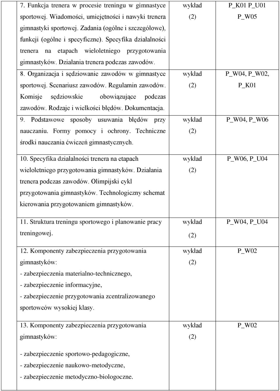 Regulamin zawodów. Komisje sędziowskie obowiązujące podczas zawodów. Rodzaje i wielkości błędów. Dokumentacja. 9. Podstawowe sposoby usuwania błędów przy nauczaniu. Formy pomocy i ochrony.