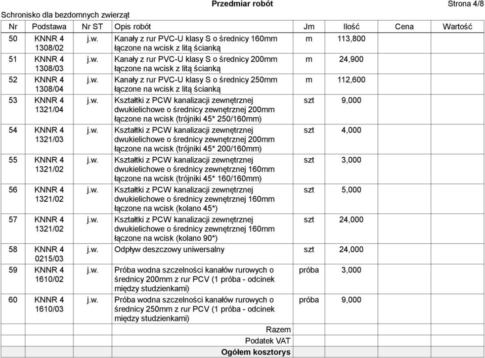 średnicy 200mm m 24,900 łączone na wcisk z litą ścianką Kanały z rur PVC-U klasy S o średnicy 250mm m 112,600 łączone na wcisk z litą ścianką Kształtki z PCW kanalizacji zewnętrznej szt 9,000