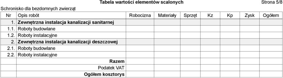 2. Roboty instalacyjne 2. Zewnętrzna instalacja kanalizacji deszczowej 2.1.