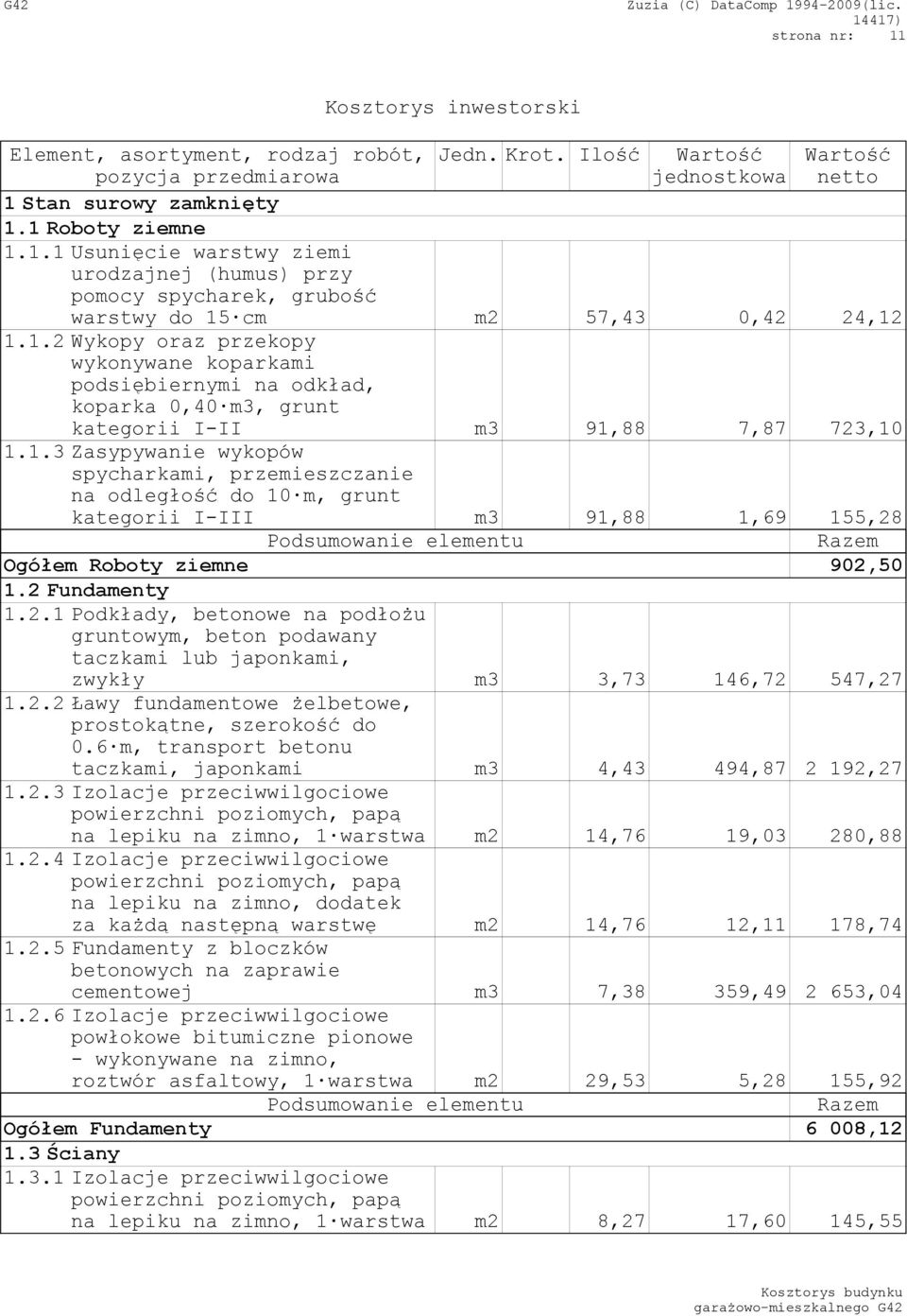 2 Fundamenty 1.2.1 Podkłady, betonowe na podłożu gruntowym, beton podawany taczkami lub japonkami, zwykły m3 3,73 146,72 547,27 1.2.2 Ławy fundamentowe żelbetowe, prostokątne, szerokość do 0.