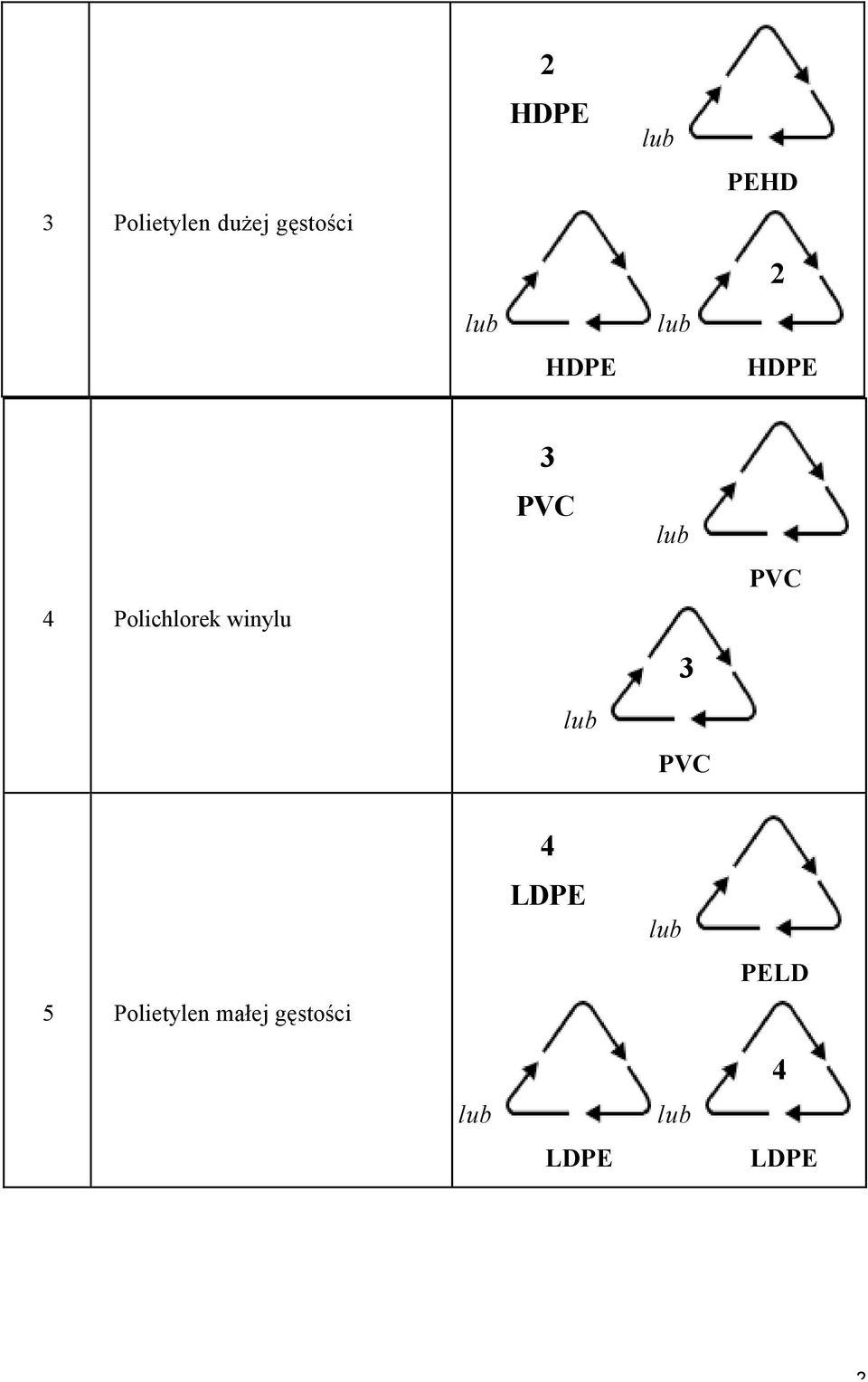 PVC lub lub 3 PVC PVC 5 Polietylen małej