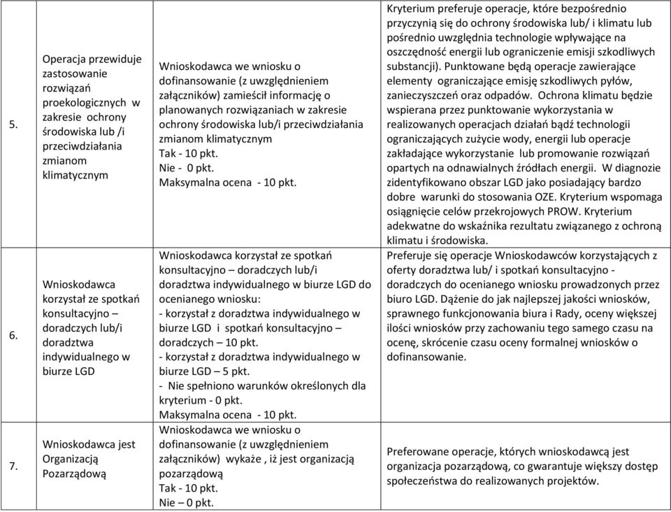 doradztwa indywidualnego w biurze LGD Wnioskodawca jest Organizacją Pozarządową planowanych rozwiązaniach w zakresie ochrony środowiska lub/i przeciwdziałania zmianom klimatycznym Wnioskodawca