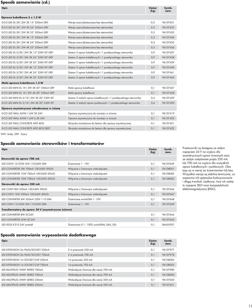 2W 4K 15 350mA GRY Wersja szara (dostarczana bez sterownika) 0,3 96107434 D-CO ED D 3X1.2W 4K 24 350mA GRY Wersja szara (dostarczana bez sterownika) 0,3 96107435 D-CO ED D 3X1.