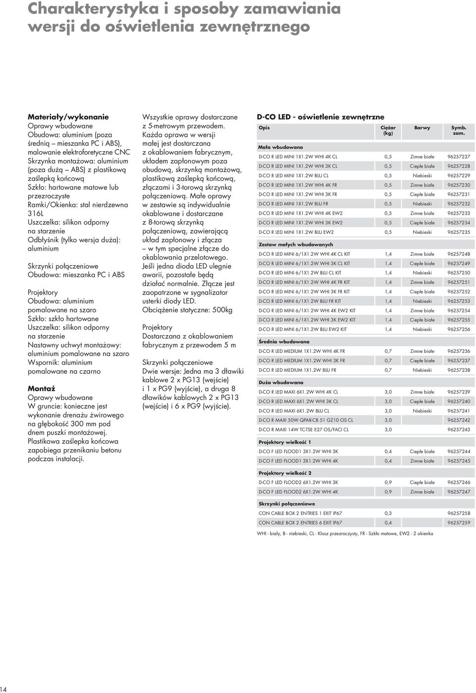 Odbłyśnik (tylko wersja duża): aluminium Skrzynki połączeniowe Obudowa: mieszanka PC i ABS Projektory Obudowa: aluminium pomalowane na szaro Szkło: szkło hartowane Uszczelka: silikon odporny na