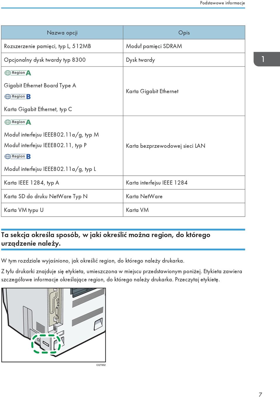 11a/g, typ L Karta IEEE 1284, typ A Karta interfejsu IEEE 1284 Karta SD do druku NetWare Typ N Karta VM typu U Karta NetWare Karta VM Ta sekcja określa sposób, w jaki określić można region, do