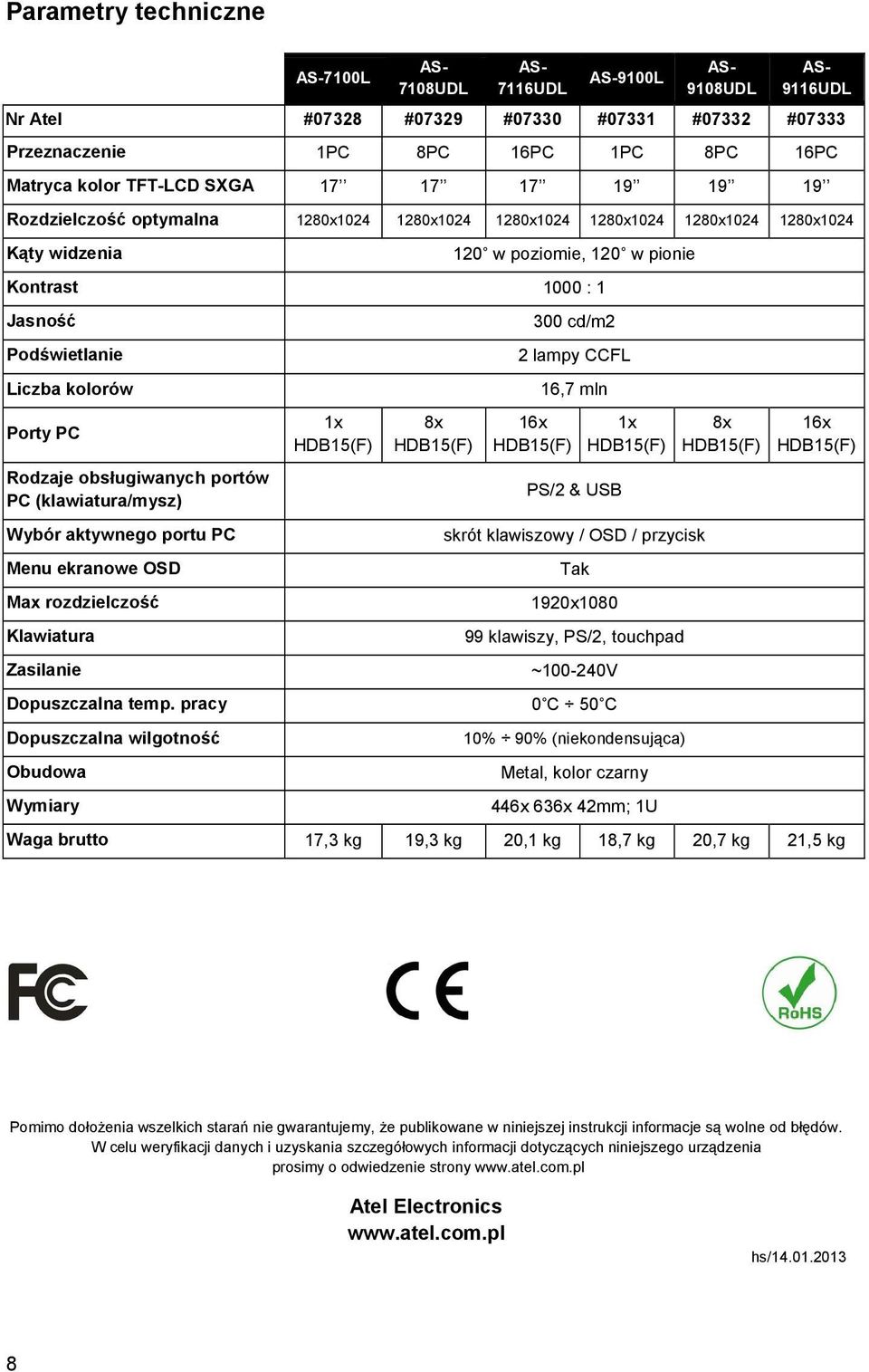 kolorów Porty PC Rodzaje obsługiwanych portów PC (klawiatura/mysz) Wybór aktywnego portu PC Menu ekranowe OSD Max rozdzielczość Klawiatura Zasilanie Dopuszczalna temp.