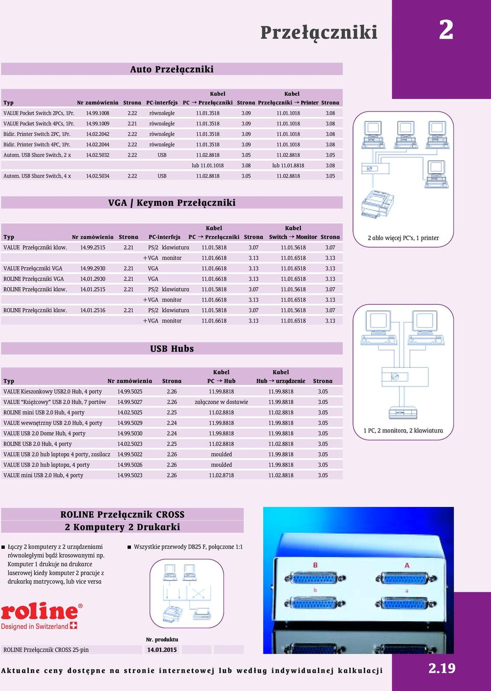 14.02.2044 2.22 równoleg³e 11.01.3518 3.09 11.01.1018 3.08 Autom. USB Share Switch, 2 x 14.02.5032 2.22 USB 11.02.8818 3.05 11.02.8818 3.05 lub 11.01.1018 3.08 lub 11.01.8818 3.08 Autom. USB Share Switch, 4 x 14.