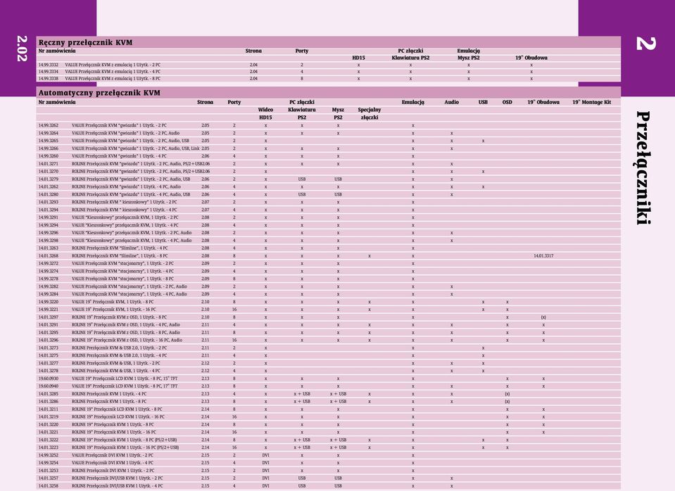 04 8 x x x x Automatyczny prze³ºcznik KVM Nr zamówienia Strona Porty PC z³ºczki Emulacjº Audio USB OSD 19" Obudowa 19" Montage Kit Wideo Klawiatura Mysz Specjalny HD15 PS2 PS2 z³ºczki 14.99.