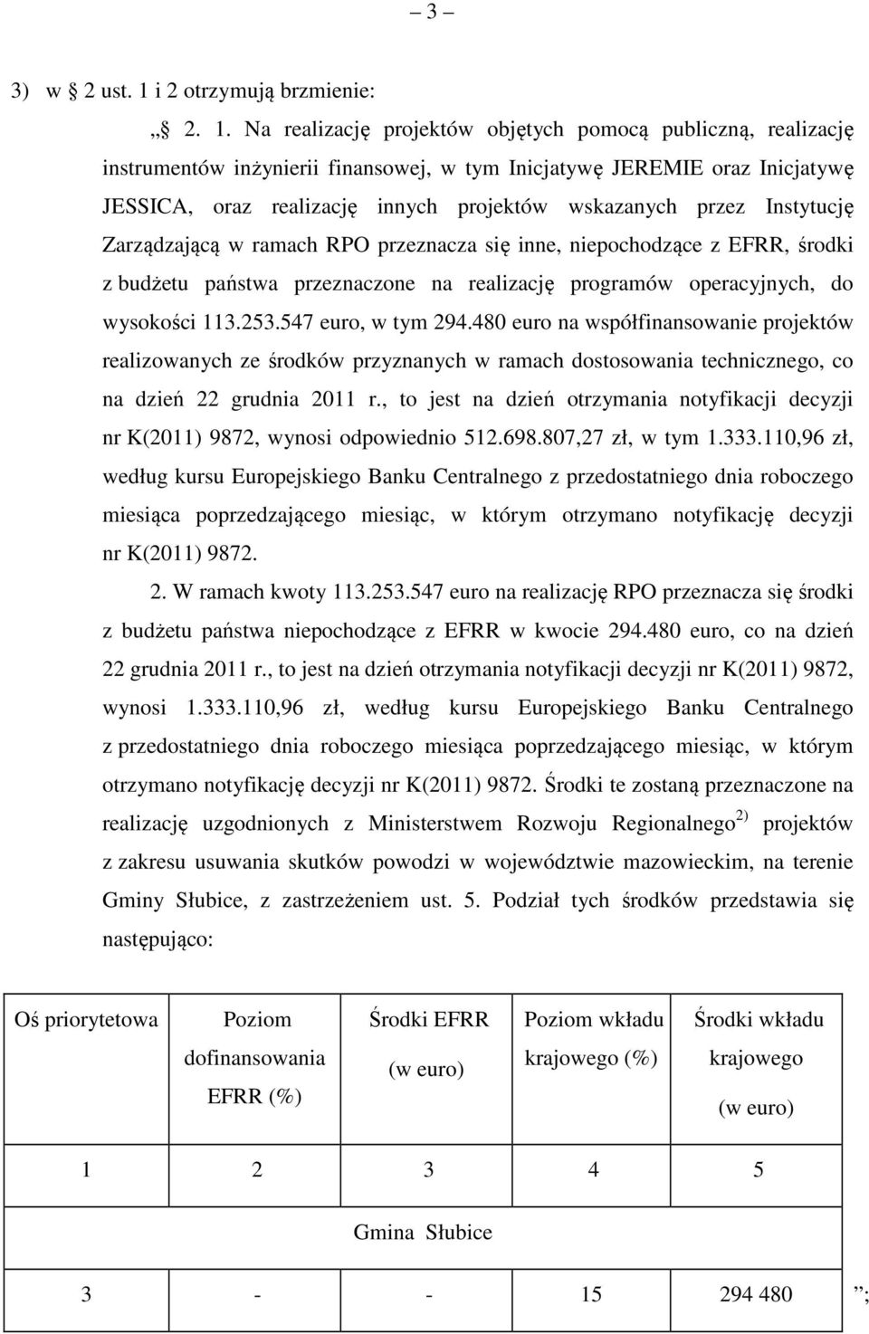 Na realizację projektów objętych pomocą publiczną, realizację instrumentów inżynierii finansowej, w tym Inicjatywę JEREMIE oraz Inicjatywę JESSICA, oraz realizację innych projektów wskazanych przez