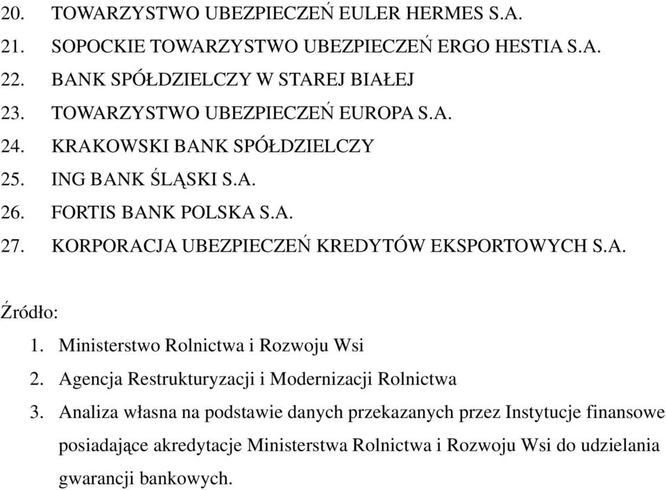 KORPORACJA UBEZPIECZEŃ KREDYTÓW EKSPORTOWYCH S.A. Źródło: 1. Ministerstwo Rolnictwa i Rozwoju Wsi 2.