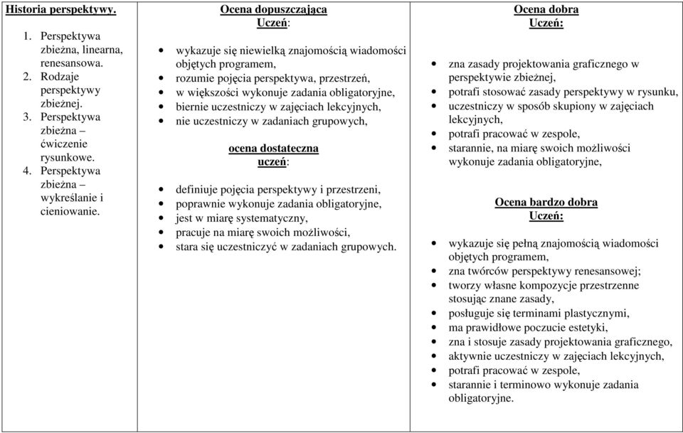 systematyczny, zna zasady projektowania graficznego w perspektywie zbieżnej, potrafi stosować zasady perspektywy w rysunku, starannie, na miarę swoich możliwości wykonuje wykazuje się pełną