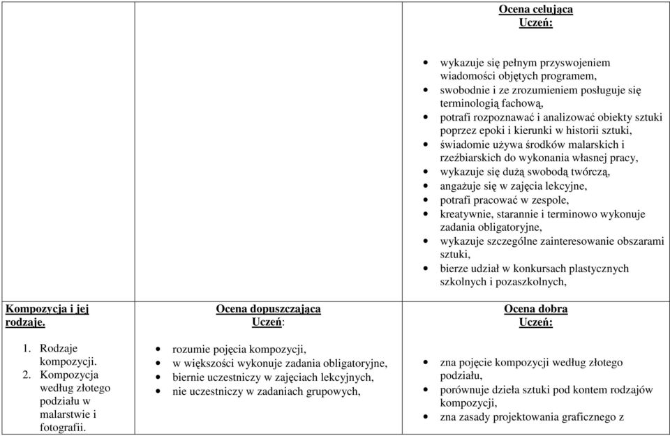 kierunki w historii sztuki, świadomie używa środków malarskich i rzeźbiarskich do wykonania własnej pracy, wykazuje szczególne zainteresowanie obszarami sztuki,