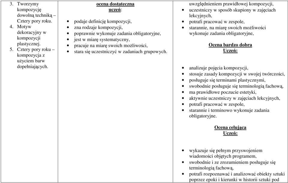 podaje definicję kompozycji, zna rodzaje kompozycji, poprawnie wykonuje jest w miarę systematyczny, uwzględnieniem prawidłowej kompozycji, starannie, na miarę