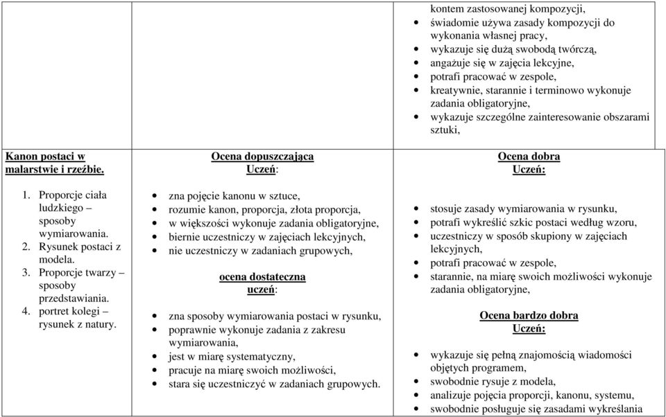 miarę systematyczny, kontem zastosowanej kompozycji, świadomie używa zasady kompozycji do wykonania własnej pracy, wykazuje szczególne zainteresowanie obszarami sztuki, stosuje zasady wymiarowania w