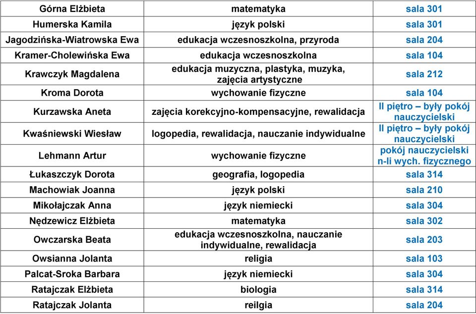 Kwaśniewski Wiesław logopedia, rewalidacja, nauczanie indywidualne Lehmann Artur wychowanie fizyczne pokój n-li wych.