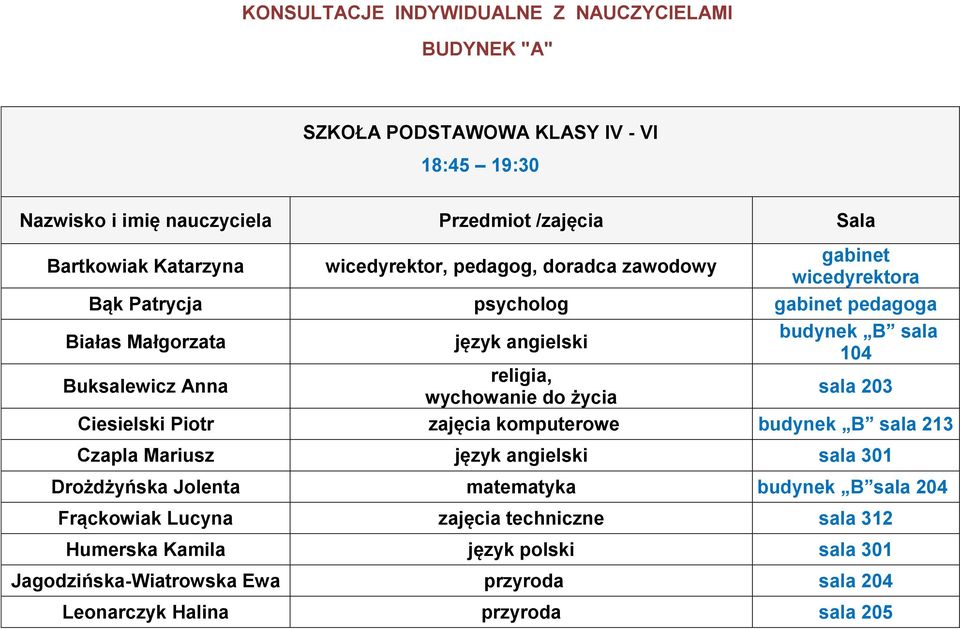 wychowanie do życia budynek B sala 104 Ciesielski Piotr zajęcia komputerowe budynek B sala 213 Czapla Mariusz język angielski sala 301 Drożdżyńska Jolenta matematyka