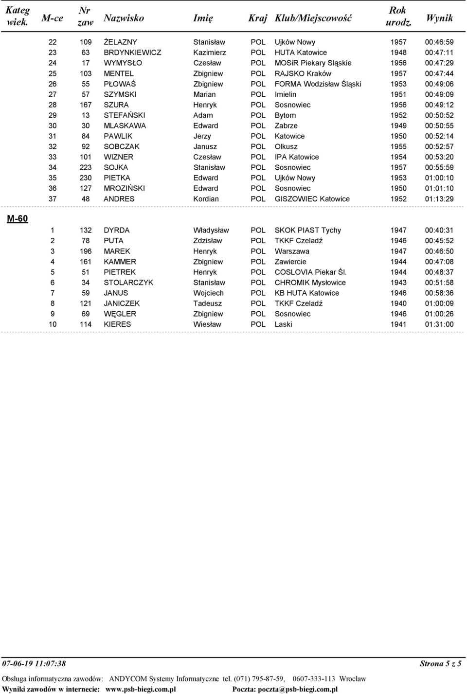 STEFAŃSKI Adam POL Bytom 1952 00:50:52 30 30 MLASKAWA Edward POL Zabrze 1949 00:50:55 31 84 PAWLIK Jerzy POL Katowice 1950 00:52:14 32 92 SOBCZAK Janusz POL Olkusz 1955 00:52:57 33 101 WIZNER Czesław