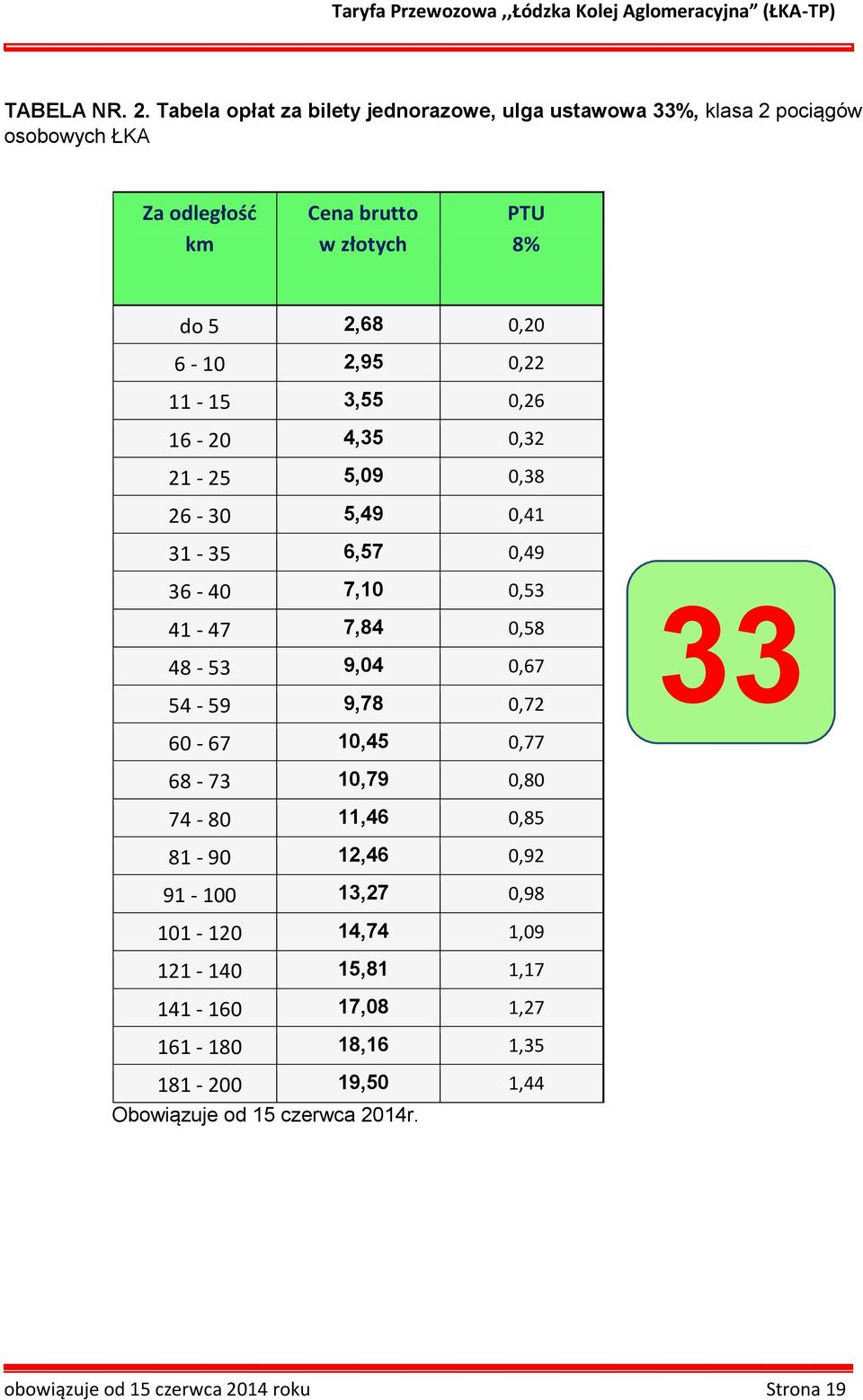 6-10 2,95 0,22 11-15 3,55 0,26 16-20 4,35 0,32 21-25 5,09 0,38 26-30 5,49 0,41 31-35 6,57 0,49 36-40 7,10 0,53 41-47 7,84 0,58 48-53 9,04 0,67