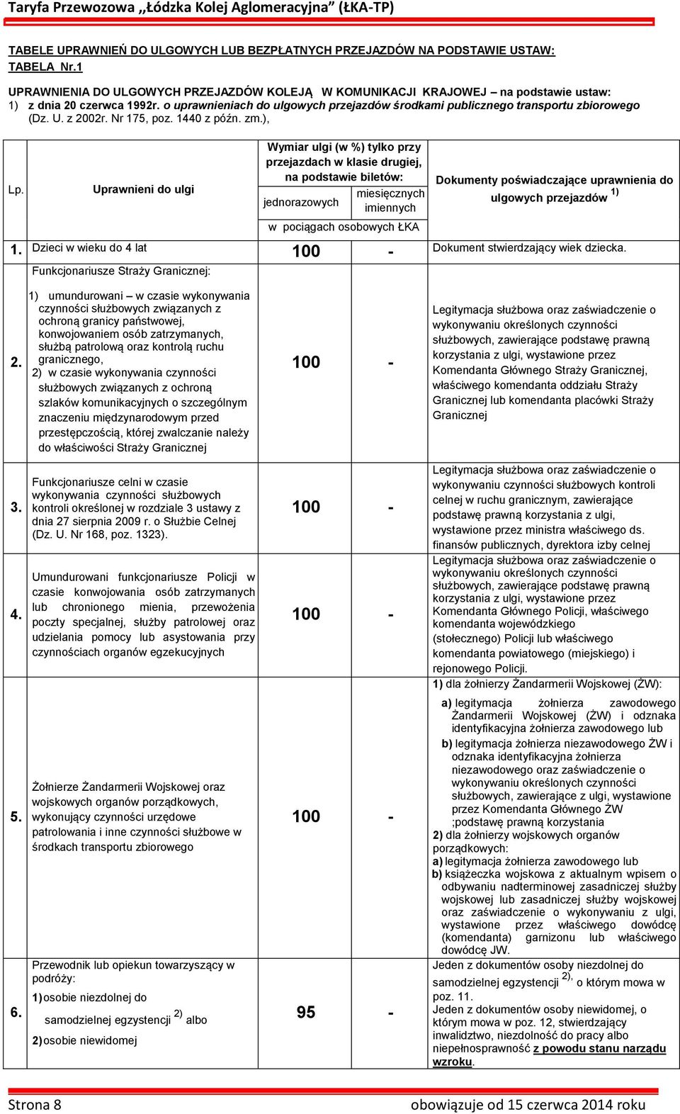 Uprawnieni do ulgi Wymiar ulgi (w %) tylko przy przejazdach w klasie drugiej, na podstawie biletów: miesięcznych jednorazowych imiennych w pociągach osobowych ŁKA Dokumenty poświadczające uprawnienia