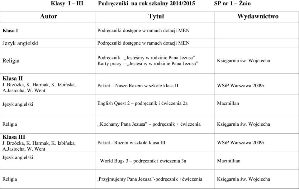 Went Pakiet Nasze Razem w szkole klasa II WSiP Warszawa 2009r. Język angielski English Quest 2 podręcznik i ćwiczenia 2a Macmillan Religia,,Kochamy Pana Jezusa podręcznik + ćwiczenia Księgarnia św.