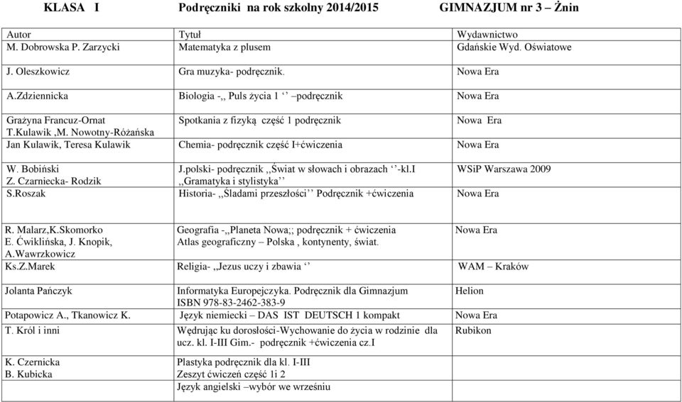 Czarniecka- Rodzik,,Gramatyka i stylistyka S.Roszak Historia-,,Śladami przeszłości Podręcznik +ćwiczenia R. Malarz,K.Skomorko E. Ćwiklińska, J. Knopik, A.