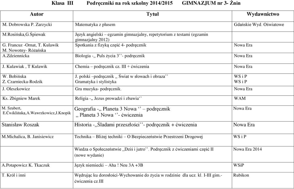 Zdziennicka Biologia -,, Puls życia 3 - podręcznik J. Kulawiak, T Kulawik Chemia podręcznik cz. III + ćwiczenia W. Bobińska Z. Czarniecka-Rodzik J.