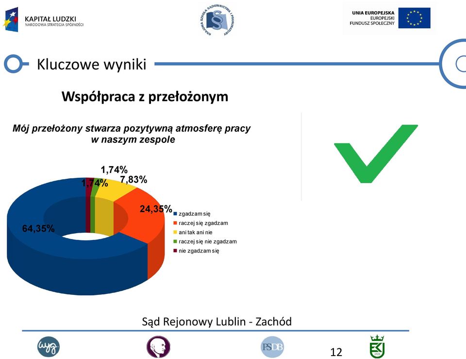 atmosferę pracy w naszym zespole