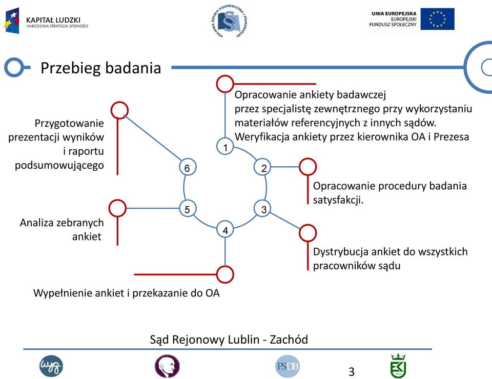 referencyjnych z innych sądów.