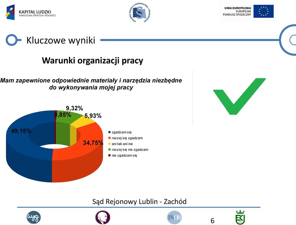 narzędzia niezbędne do wykonywania