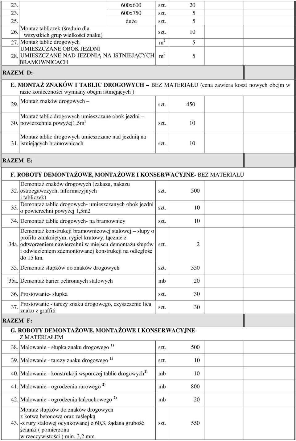 Montaż znaków drogowych 450 30. 31. umieszczane obok jezdni powierzchnia powyżej1,5 umieszczane nad jezdnią na istniejących bramownicach RAZEM E: F.