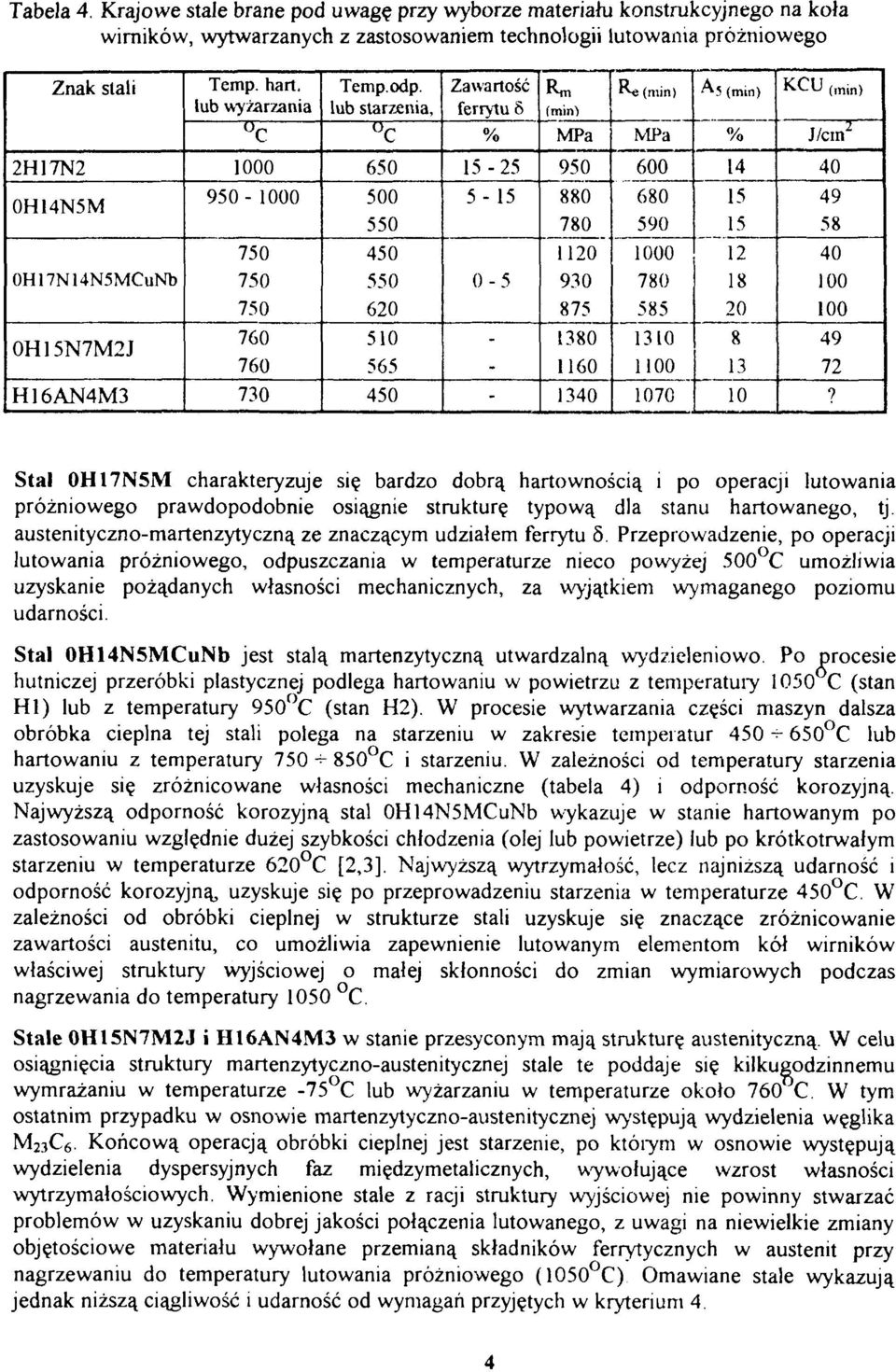 0H15N7M2J H16AN4M3 Temp. hart. lub wyżarzania U C 1000 950-1000 750 750 750 760 760 730 Temp.odp.