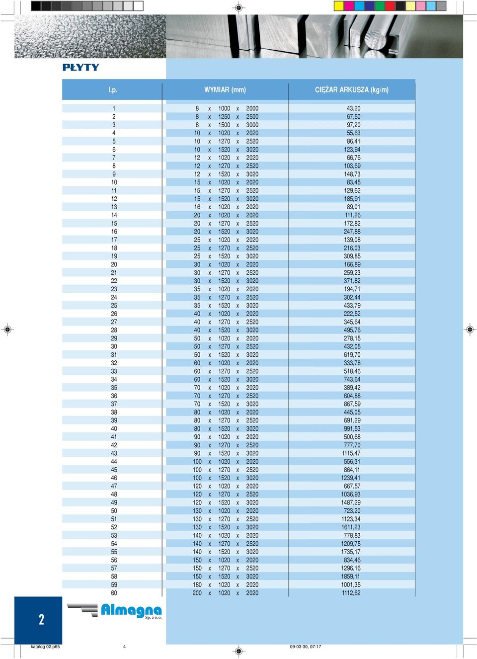 2020 66,76 8 12 x 1270 x 2520 103,69 9 12 x 1520 x 3020 148,73 10 15 x 1020 x 2020 83,45 11 15 x 1270 x 2520 129,62 12 15 x 1520 x 3020 185,91 13 16 x 1020 x 2020 89,01 14 20 x 1020 x 2020 111,26 15