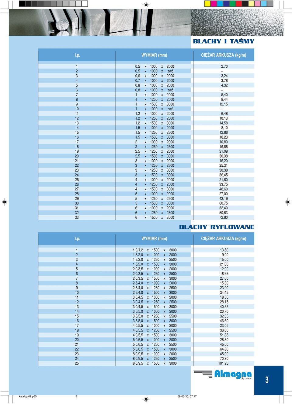 1 x 1250 x 2500 8,44 9 1 x 1500 x 3000 12,15 10 1 x 1000 x zwój 11 1,2 x 1000 x 2000 6,48 12 1,2 x 1250 x 2500 10,13 13 1,2 x 1500 x 3000 14,58 14 1,5 x 1000 x 2000 8,10 15 1,5 x 1250 x 2500 12,66 16