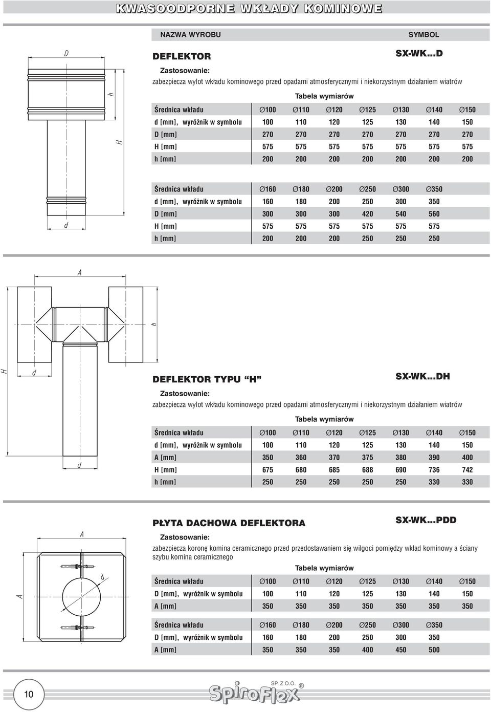 200 200 200 D [mm] 300 300 300 420 540 560 H [mm] 575 575 575 575 575 575 h [mm] 200 200 200 250 250 250 DEFLEKTOR TYPU H SX-WK.