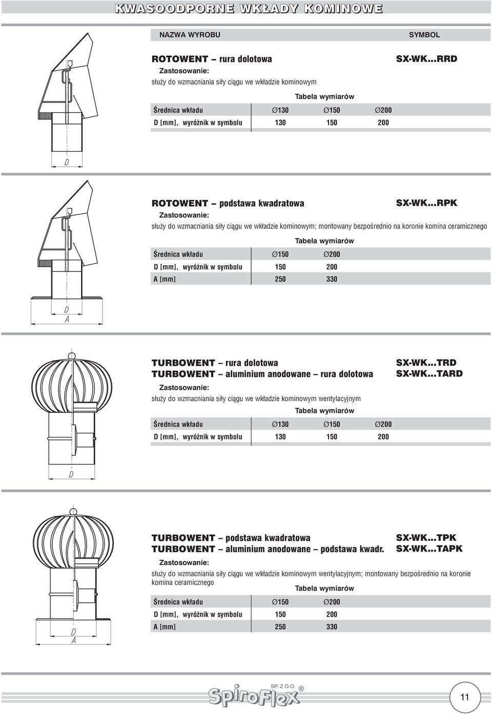 rura dolotowa TURBOWENT aluminium anodowane rura dolotowa służy do wzmacniania siły ciągu we wkładzie kominowym wentylacyjnym Średnica wkładu 130 150 200 D [mm], wyróżnik w symbolu 130 150 200 SX-WK.