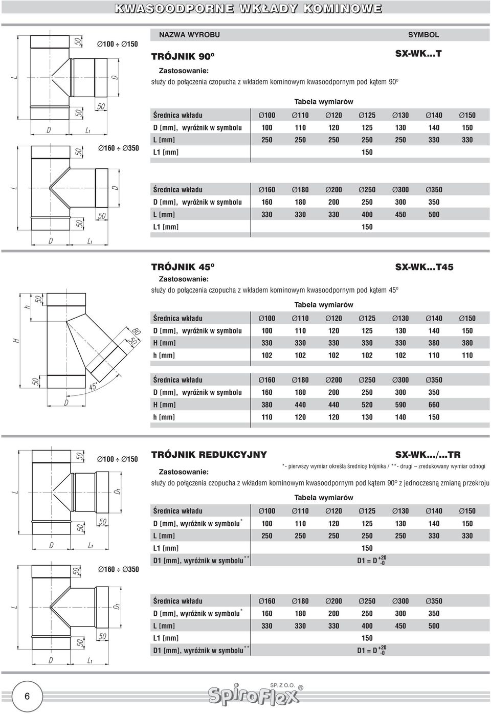 ..T45 służy do połączenia czopucha z wkładem kominowym kwasoodpornym pod kątem 45 O H [mm] 330 330 330 330 330 380 380 h [mm] 102 102 102 102 102 110 110 H [mm] 380 440 440 520 590 660 h [mm] 110 120