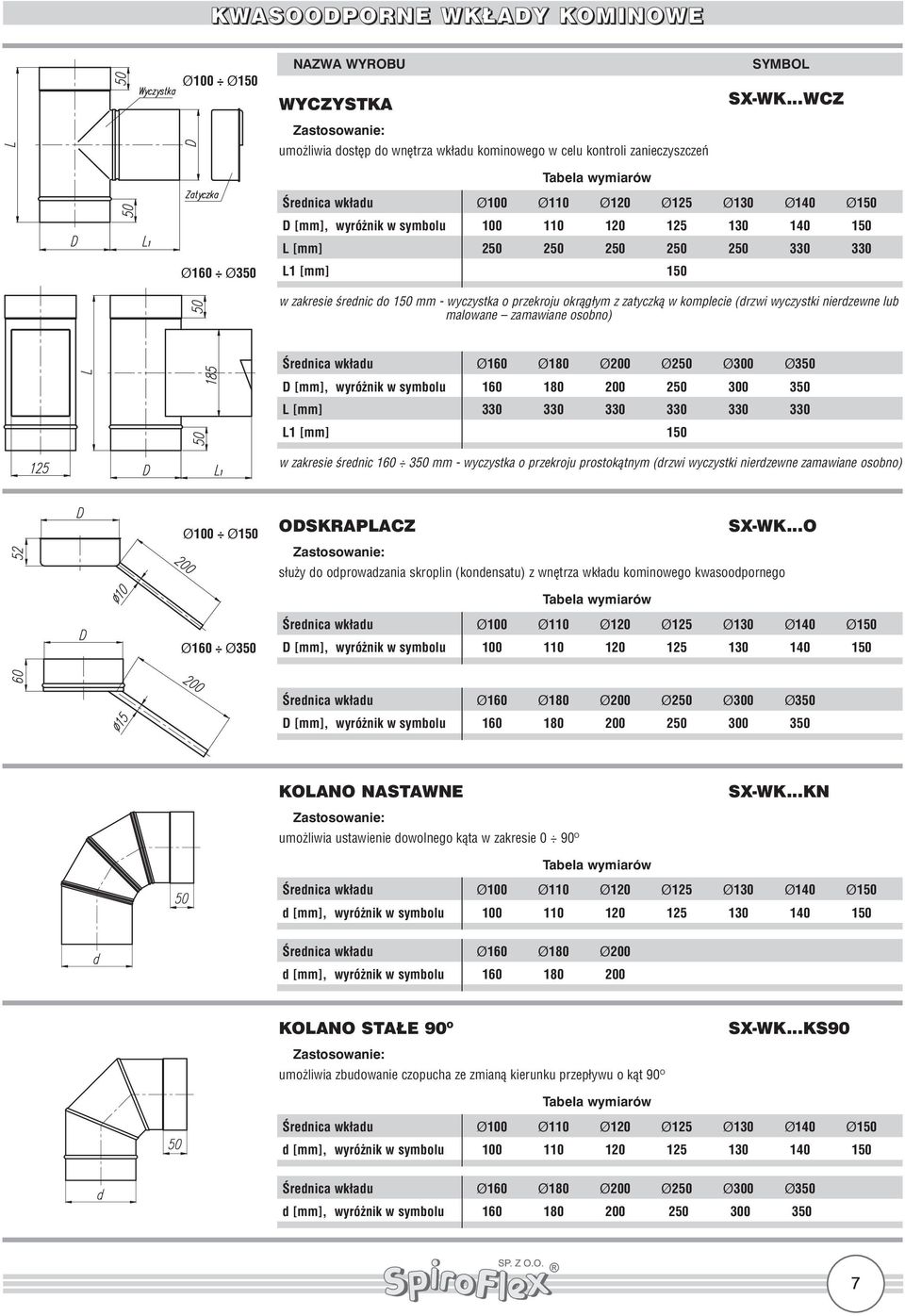 osobno) L [mm] 330 330 330 330 330 330 L1 [mm] 150 w zakresie średnic 160 350 mm - wyczystka o przekroju prostokątnym (drzwi wyczystki nierdzewne zamawiane osobno) 100 150 ODSKRAPLACZ SX-WK.