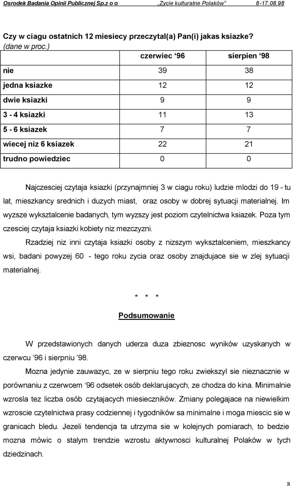 w ciagu roku) ludzie mlodzi do 19 - tu lat, mieszkancy srednich i duzych miast, oraz osoby w dobrej sytuacji materialnej. Im wyzsze wyksztalcenie badanych, tym wyzszy jest poziom czytelnictwa ksiazek.