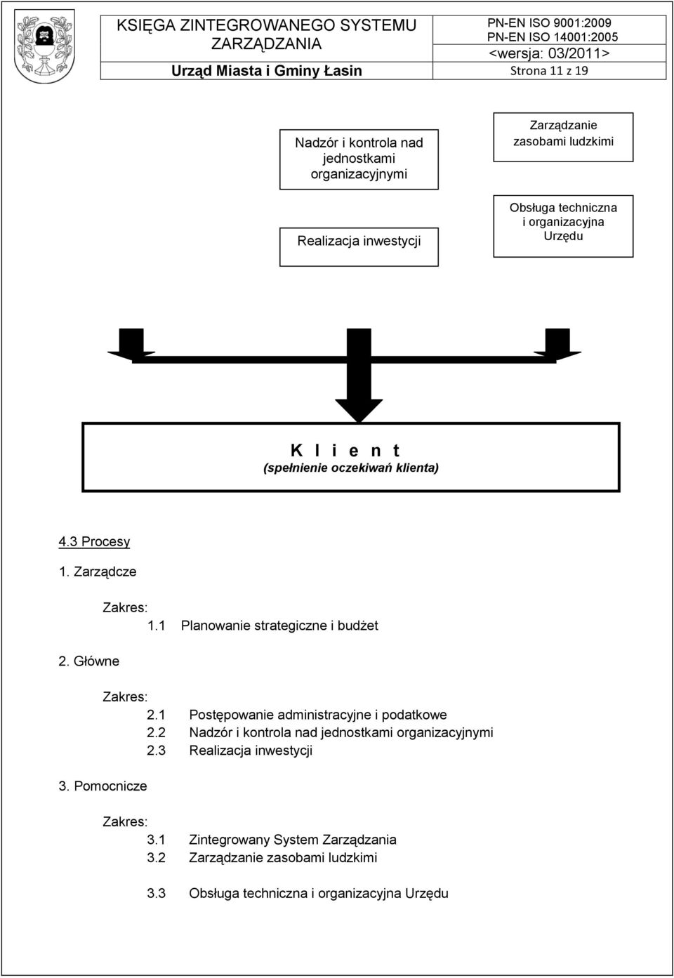 1 Planowanie strategiczne i budżet Zakres: 2.1 Postępowanie administracyjne i podatkowe 2.2 Nadzór i kontrola nad jednostkami organizacyjnymi 2.