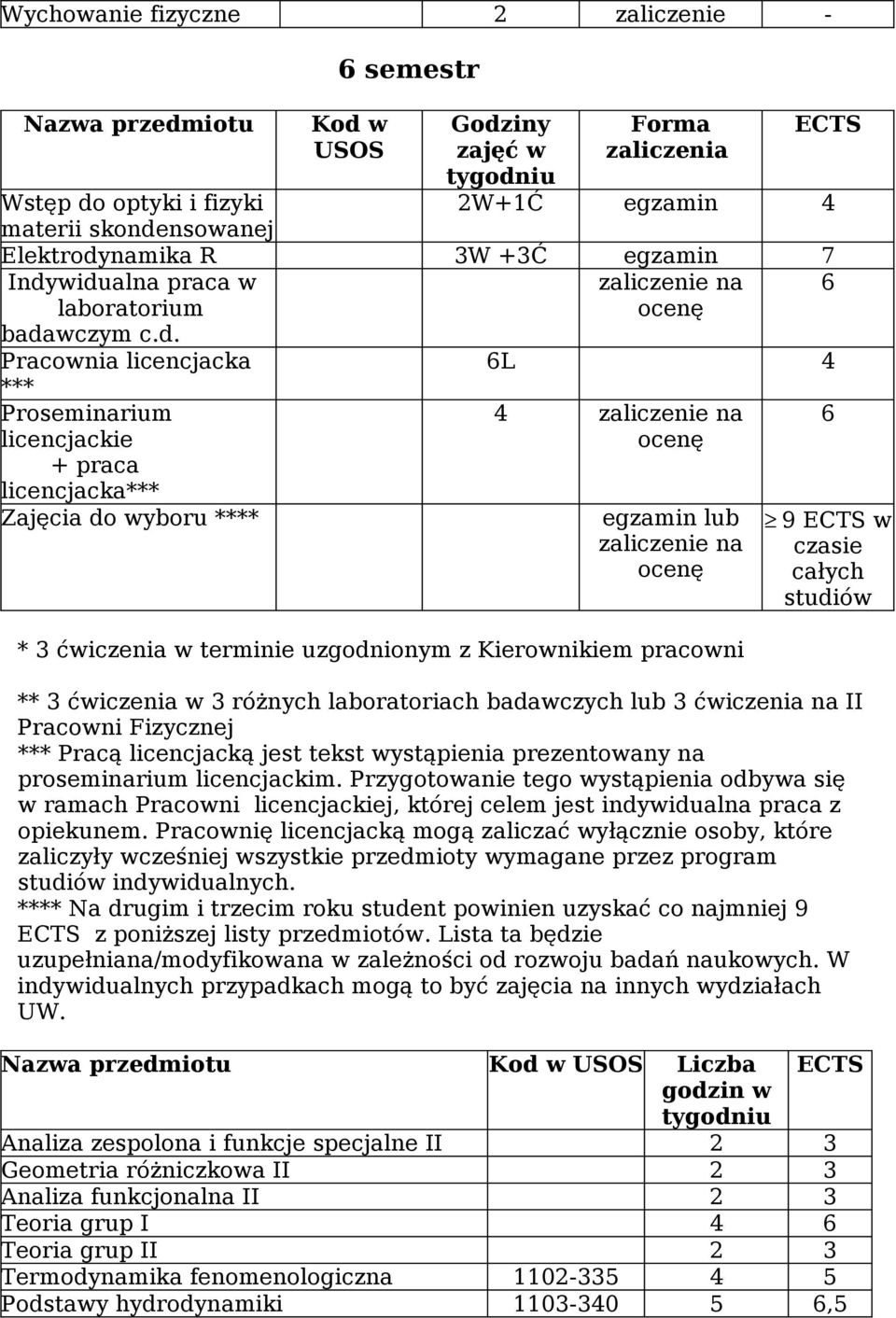 nsowanej Elektrody