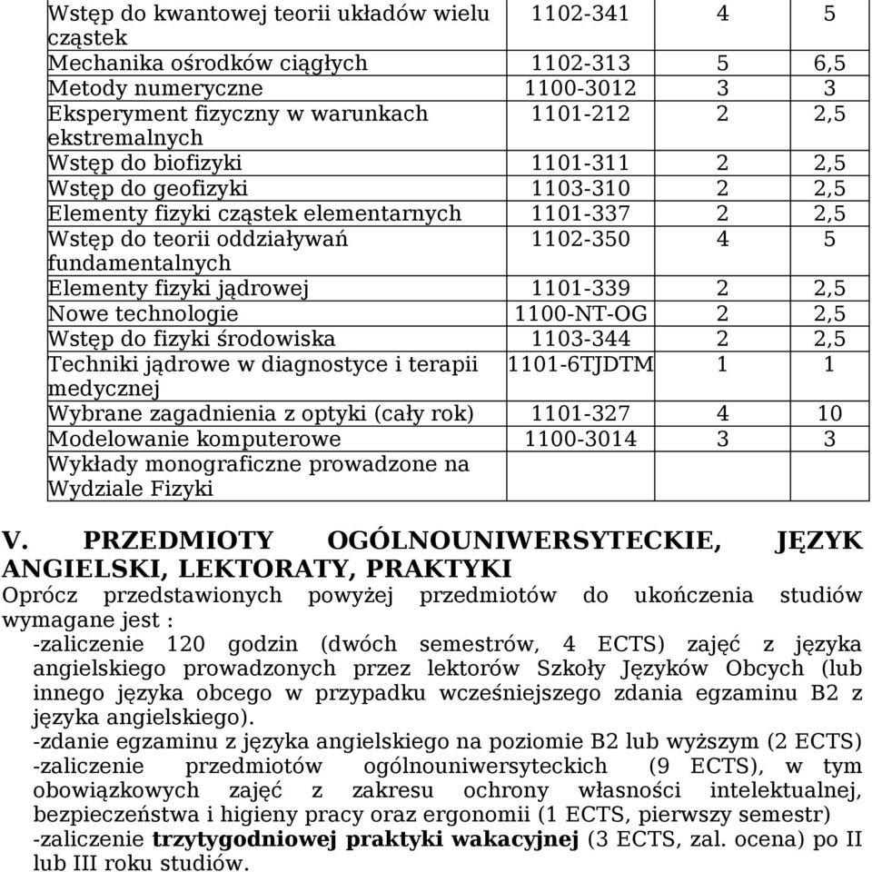 jądrowej 1101-339 2 2,5 Nowe technologie 1100-NT-OG 2 2,5 Wstęp do fizyki środowiska 1103-344 2 2,5 Techniki jądrowe w diagnostyce i terapii 1101-TJDTM 1 1 medycznej Wybrane zagadnienia z optyki