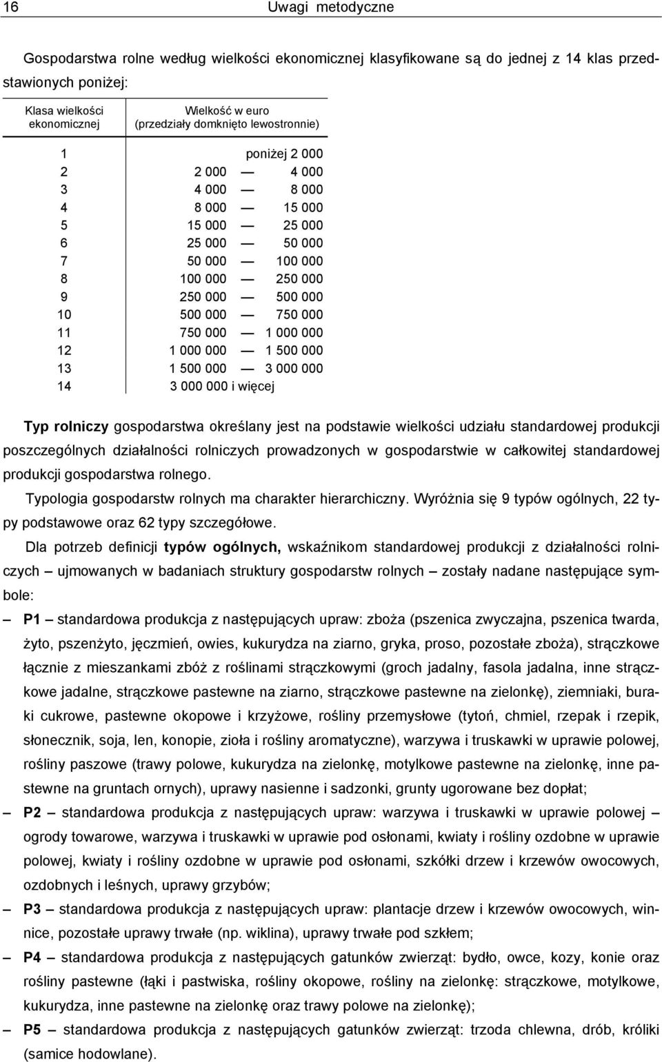 12 1 000 000 1 500 000 13 1 500 000 3 000 000 14 3 000 000 i więcej Typ rolniczy gospodarstwa określany jest na podstawie wielkości udziału standardowej produkcji poszczególnych działalności
