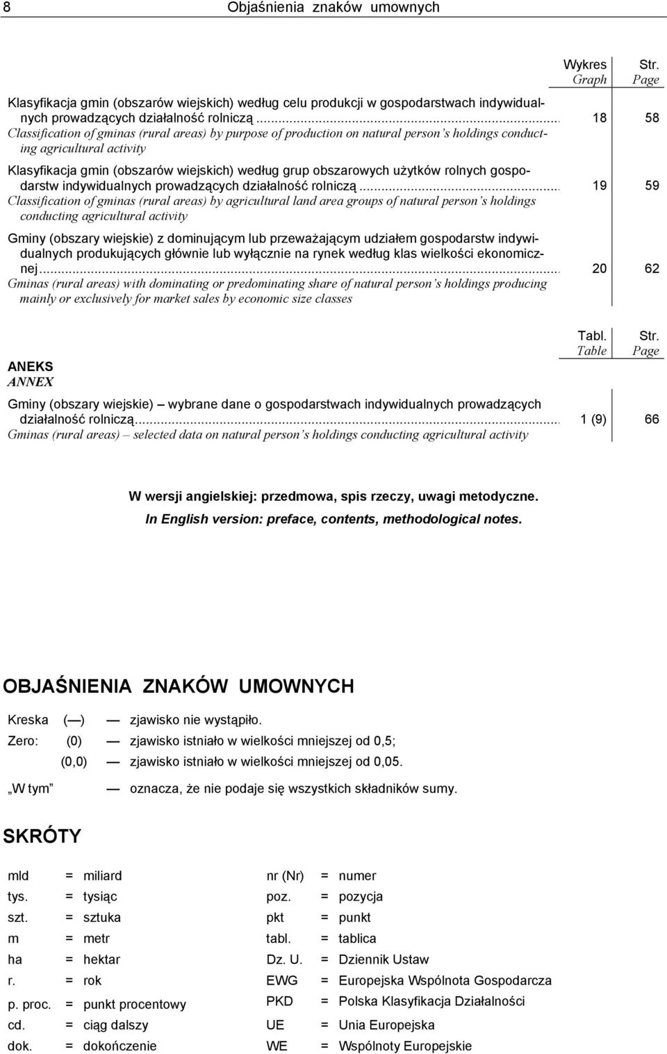 użytków rolnych gospodarstw indywidualnych prowadzących działalność rolniczą.