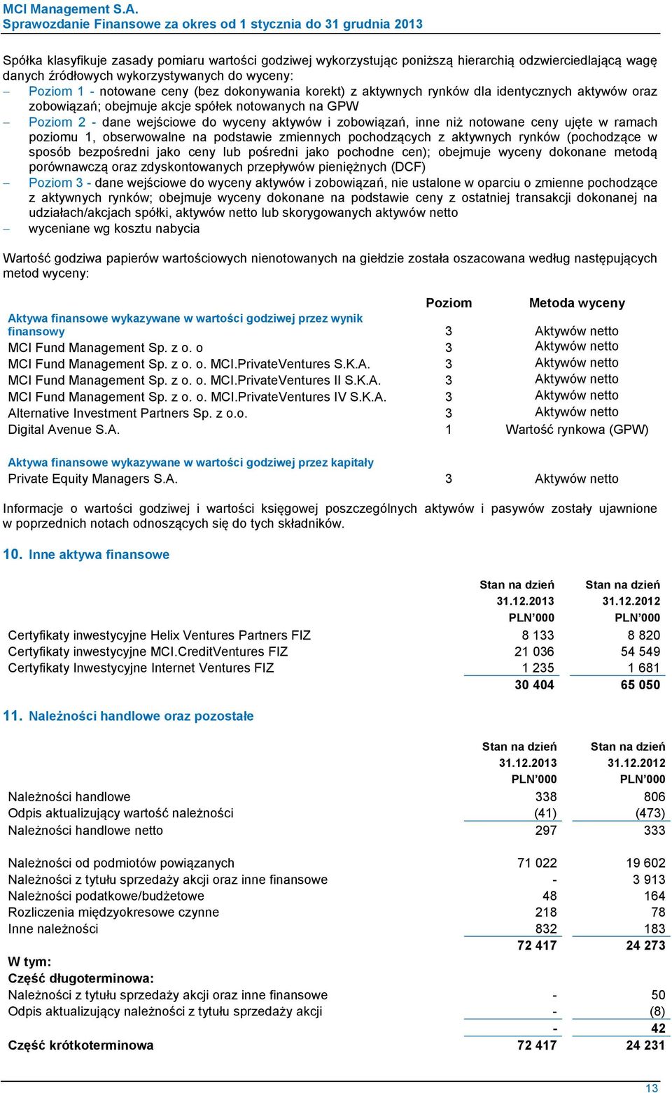 wejściowe do wyceny aktywów i zobowiązań, inne niż notowane ceny ujęte w ramach poziomu 1, obserwowalne na podstawie zmiennych pochodzących z aktywnych rynków (pochodzące w sposób bezpośredni jako
