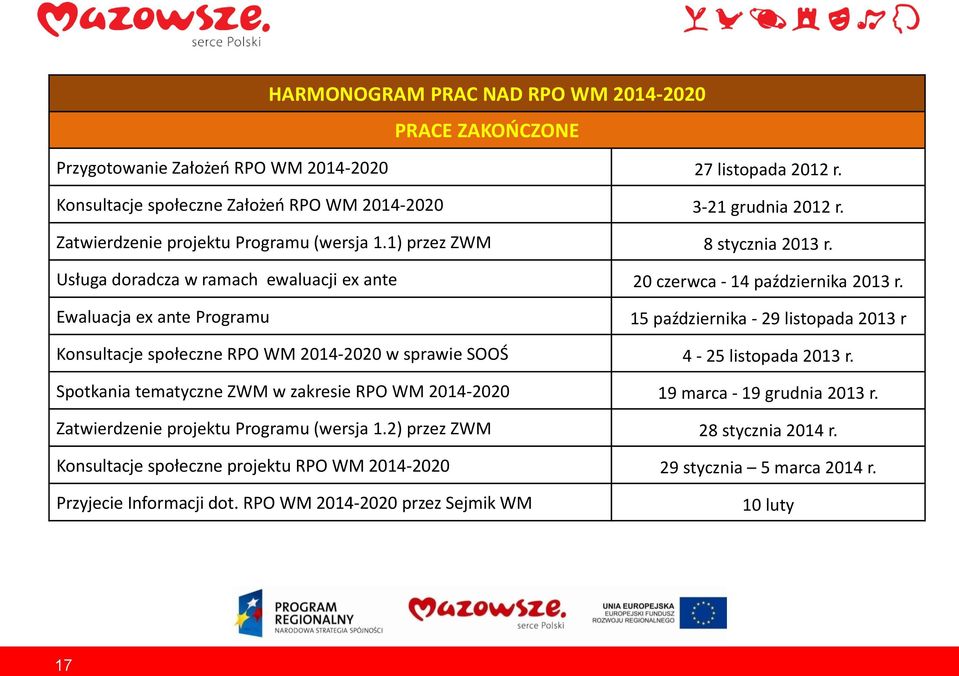 Ewaluacja ex ante Programu 15 października - 29 listopada 2013 r Konsultacje społeczne RPO WM 2014-2020 w sprawie SOOŚ 4-25 listopada 2013 r.