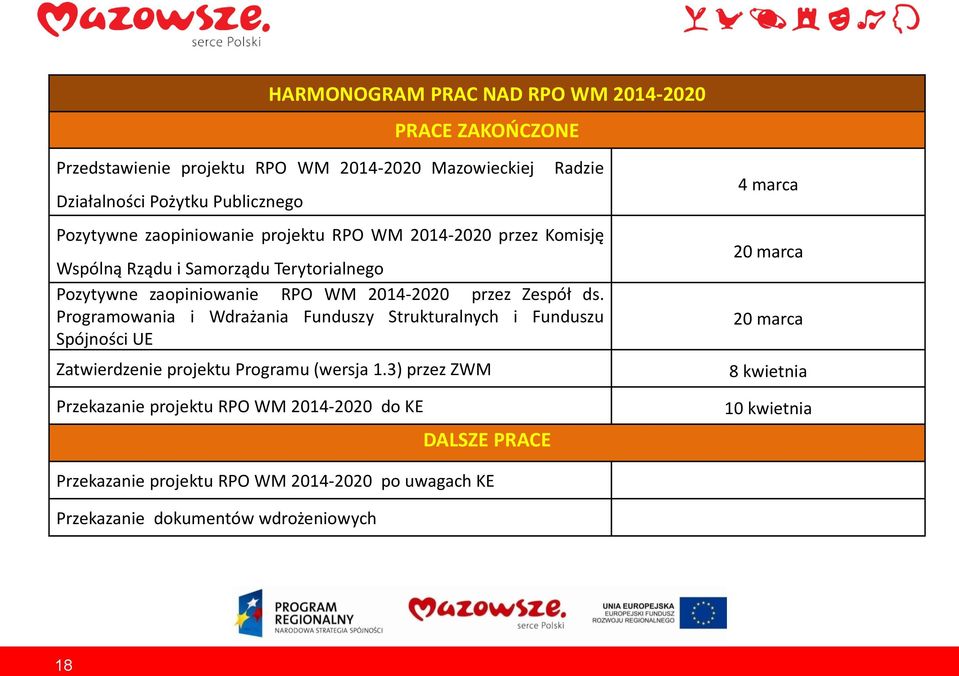 Programowania i Wdrażania Funduszy Strukturalnych i Funduszu Spójności UE Zatwierdzenie projektu Programu (wersja 1.